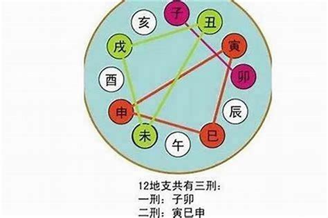 五行六合|八字地支六合是什么意思？地支合化成功条件是什么？